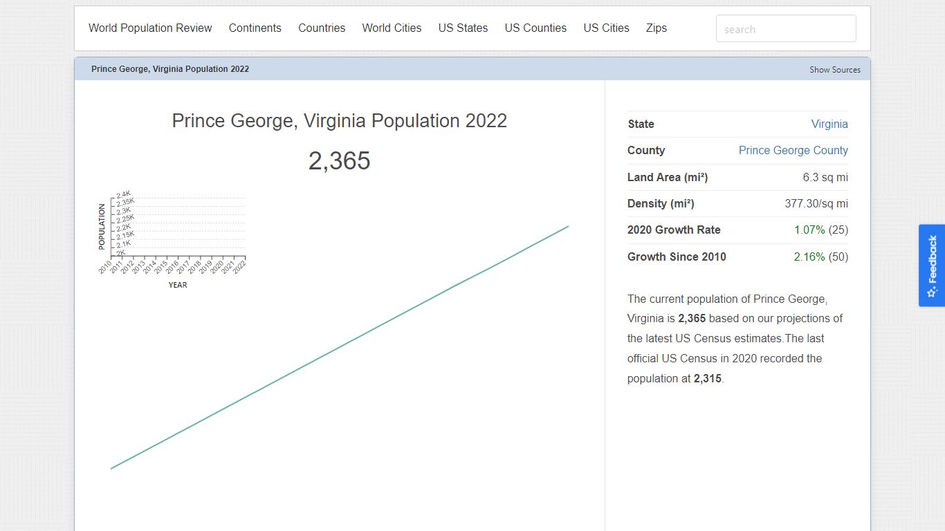 Prince George, Virginia Population 2022 (Demographics, Maps, Graphs)