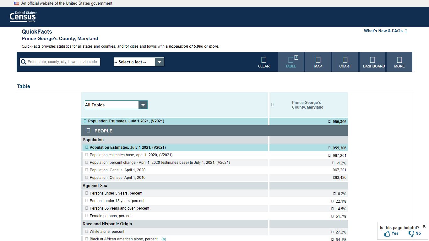 U.S. Census Bureau QuickFacts: Prince George's County, Maryland